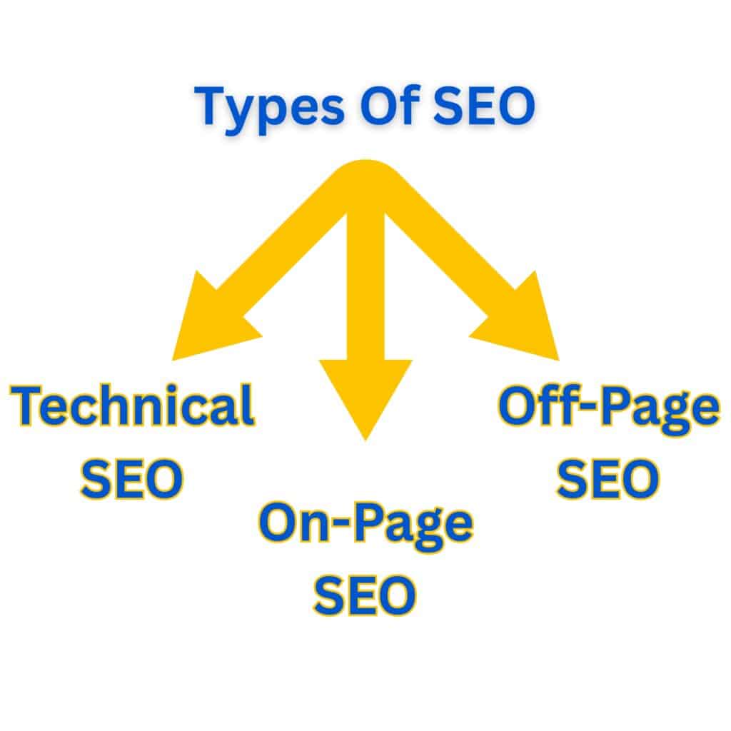 types of seo